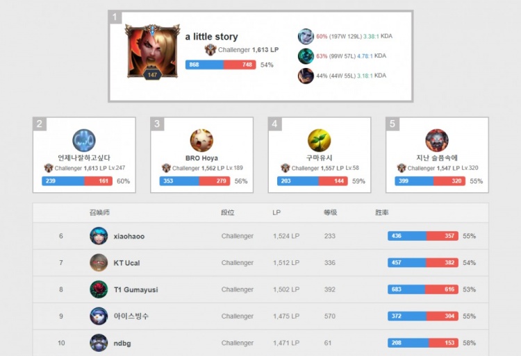 冠军只有一 冠军只有一